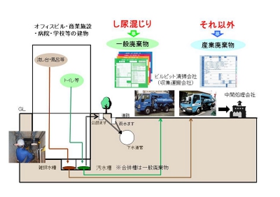 ビルピット汚泥処理2.jpg